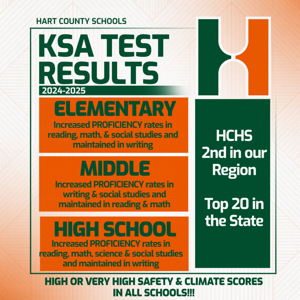 KSA Test Results 2024-2025