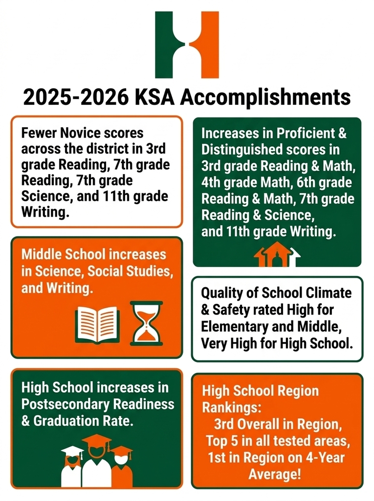 2026 Test Score Successes