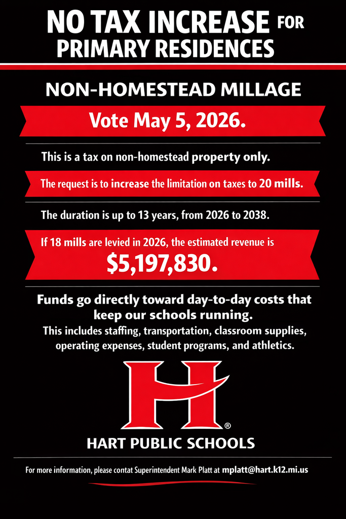 Non-Homestead Millage