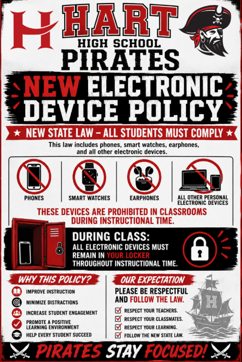 HHS Device Policy