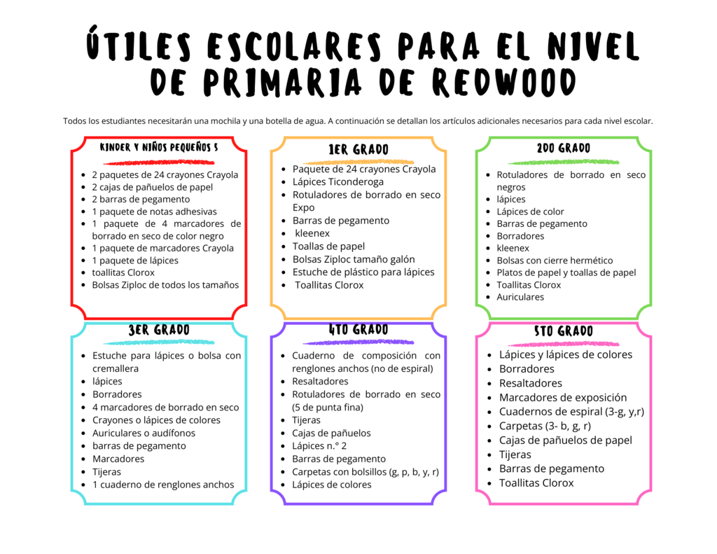 Lista de útiles escolares por grado para Redwood Elementary en español. El gráfico informa que todos los estudiantes necesitarán una mochila y una botella de agua, además de los útiles específicos para cada nivel escolar. Las secciones codificadas por color incluyen listas para Kinder y Young 5s, 1.º, 2.º, 3.º, 4.º y 5.º grado. Los artículos incluyen crayones, lápices, barras de pegamento, pañuelos desechables, marcadores de borrado en seco, cuadernos, tijeras, carpetas, auriculares o audífonos, toallitas desinfectantes, toallas de papel y otros materiales necesarios según el grado.