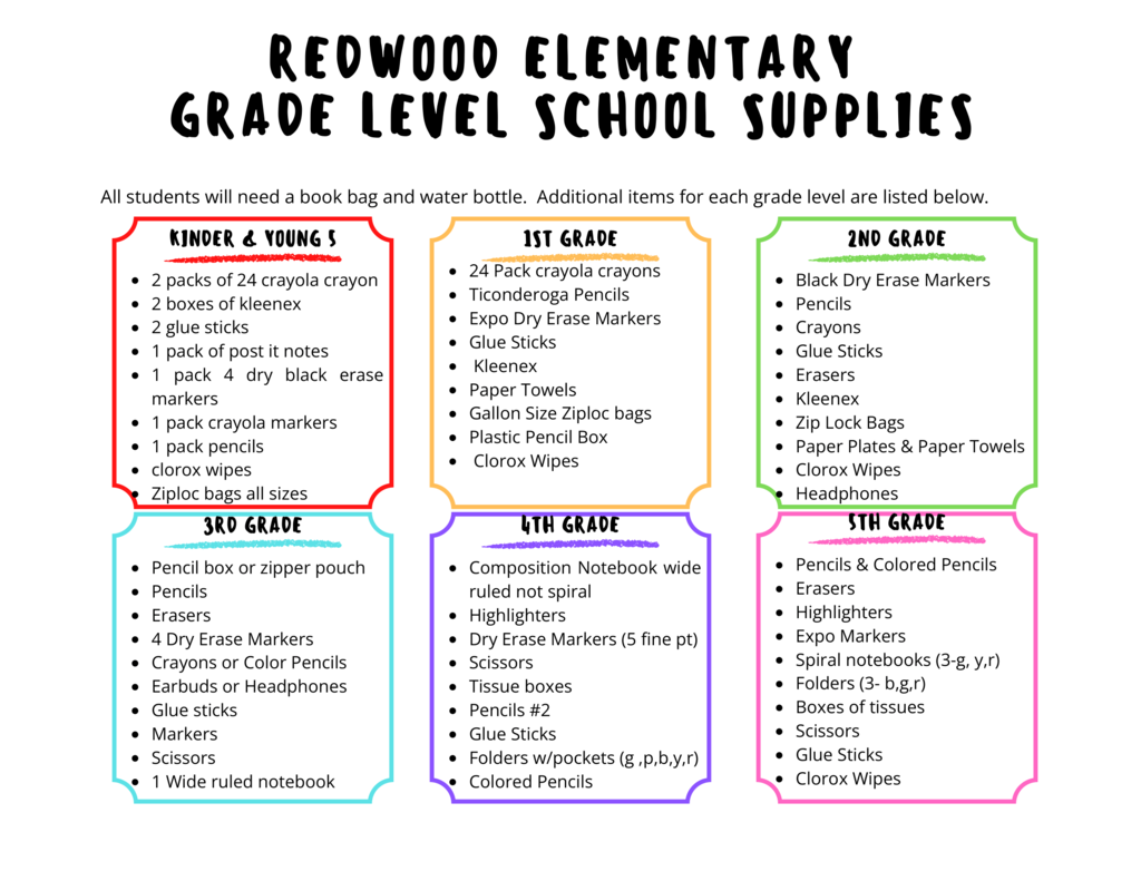 Redwood Elementary grade-level school supply list in English. The graphic reminds families that all students need a backpack and water bottle, with additional supplies listed by grade level. Color-coded sections provide required supplies for Young 5s/Kindergarten, 1st Grade, 2nd Grade, 3rd Grade, 4th Grade, and 5th Grade. Lists include classroom items such as crayons, pencils, glue sticks, tissues, dry erase markers, notebooks, scissors, folders, headphones or earbuds, disinfecting wipes, paper towels, and other grade-specific supplies.