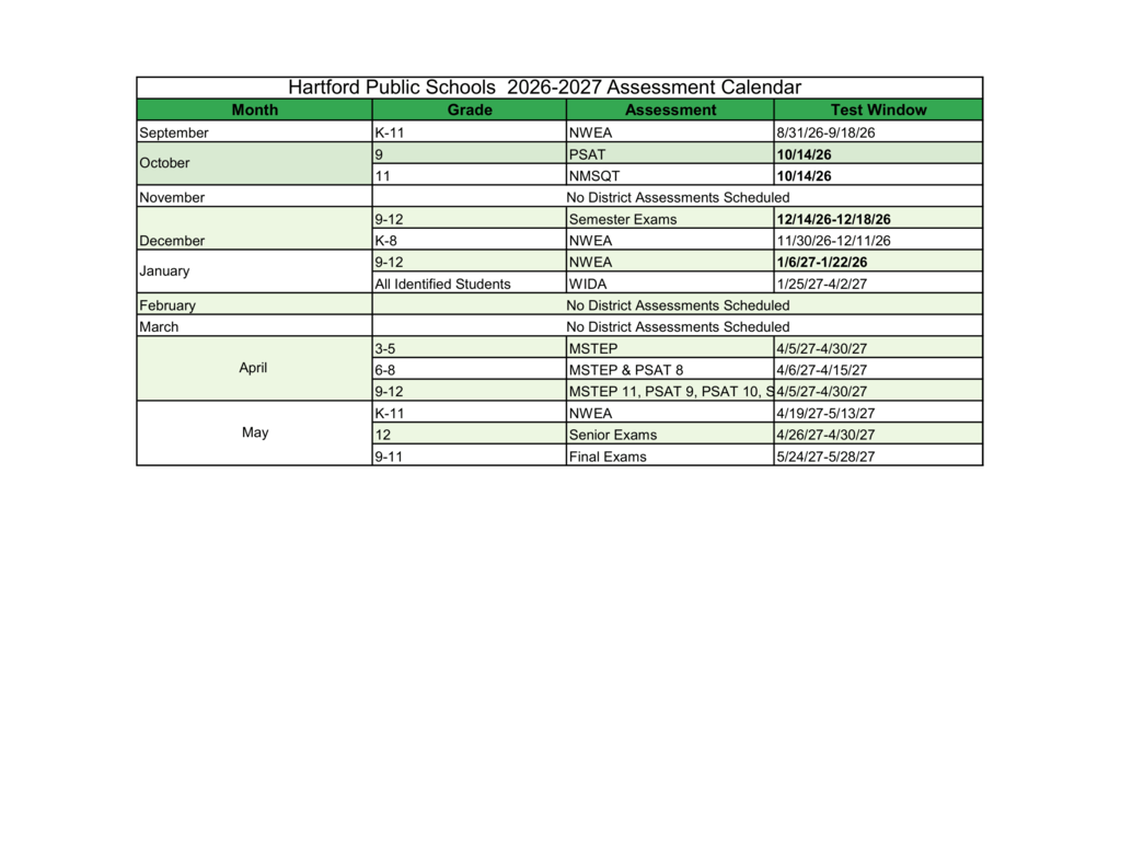 Hartford Public Schools 2026–2027 Assessment Calendar. September: NWEA for grades K–11, August 31–September 18. October: PSAT for grade 9 and NMSQT for grade 11 on October 14. November: no district assessments scheduled. December: semester exams for grades 9–12, December 14–18; NWEA for grades K–8, November 30–December 11. January: NWEA for grades 9–12, January 6–22; WIDA for identified students, January 25–April 2. February and March: no district assessments scheduled. April: M-STEP for grades 3–5, April 5–30; M-STEP and PSAT 8 for grades 6–8, April 6–15; M-STEP 11, PSAT 9, PSAT 10 and SAT testing for grades 9–12, April 5–30. May: NWEA for grades K–11, April 19–May 13; senior exams for grade 12, April 26–30; final exams for grades 9–11, May 24–28.