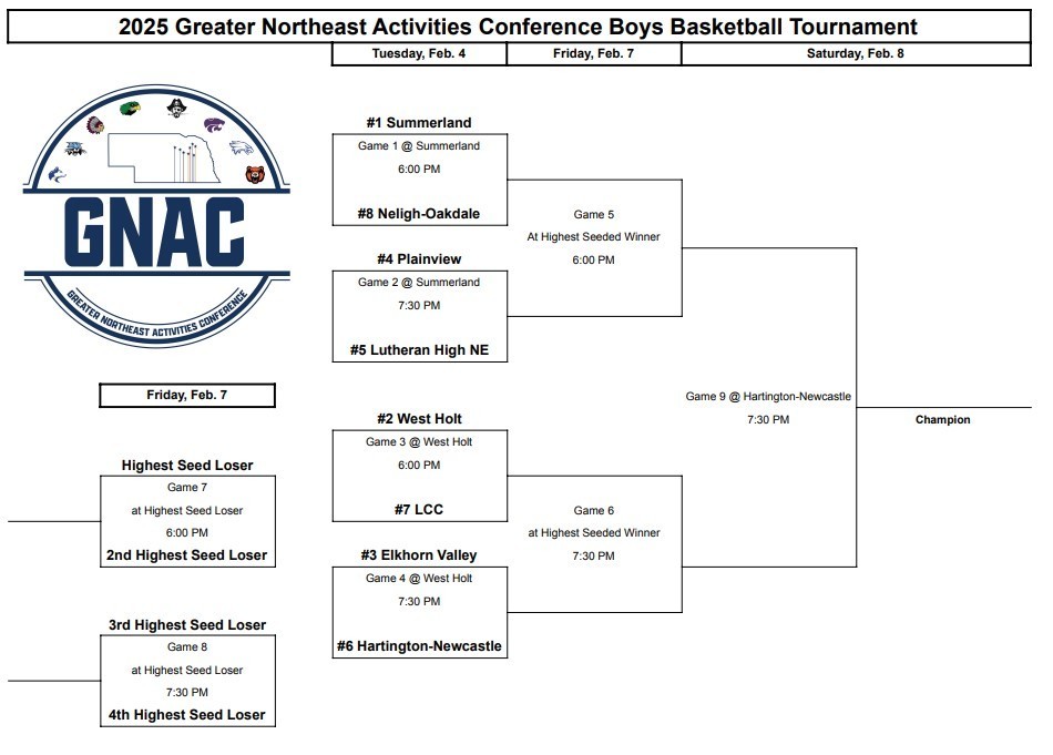 GNAC Boys Basketball Bracket