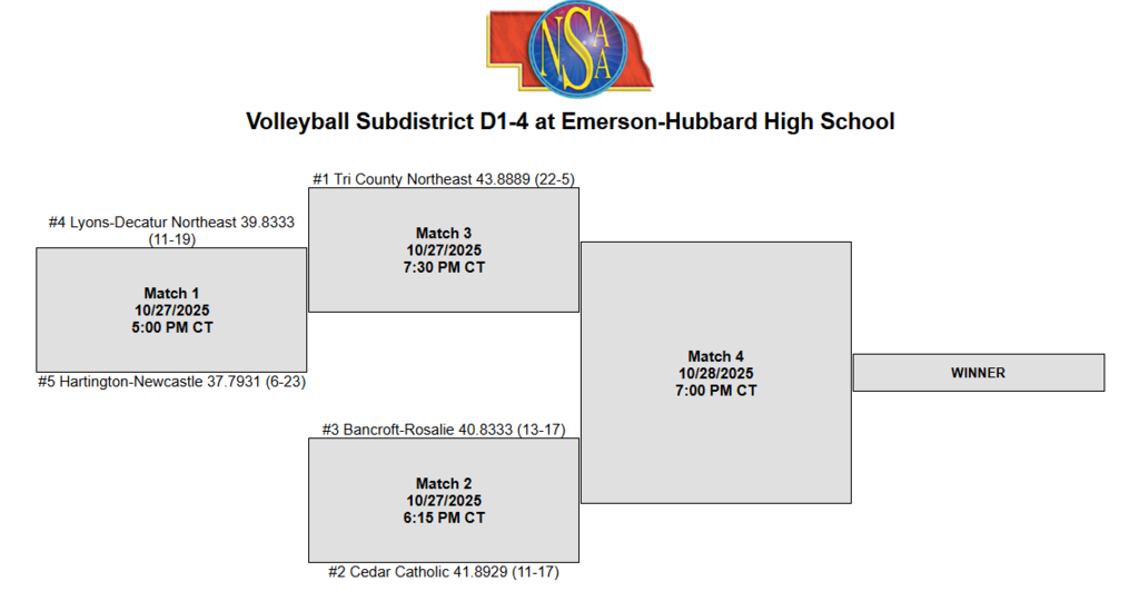 D1-4 Subdistrict Volleyball Bracket