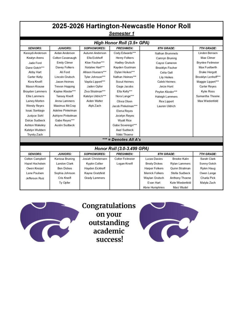 Semester 1 Honor Roll