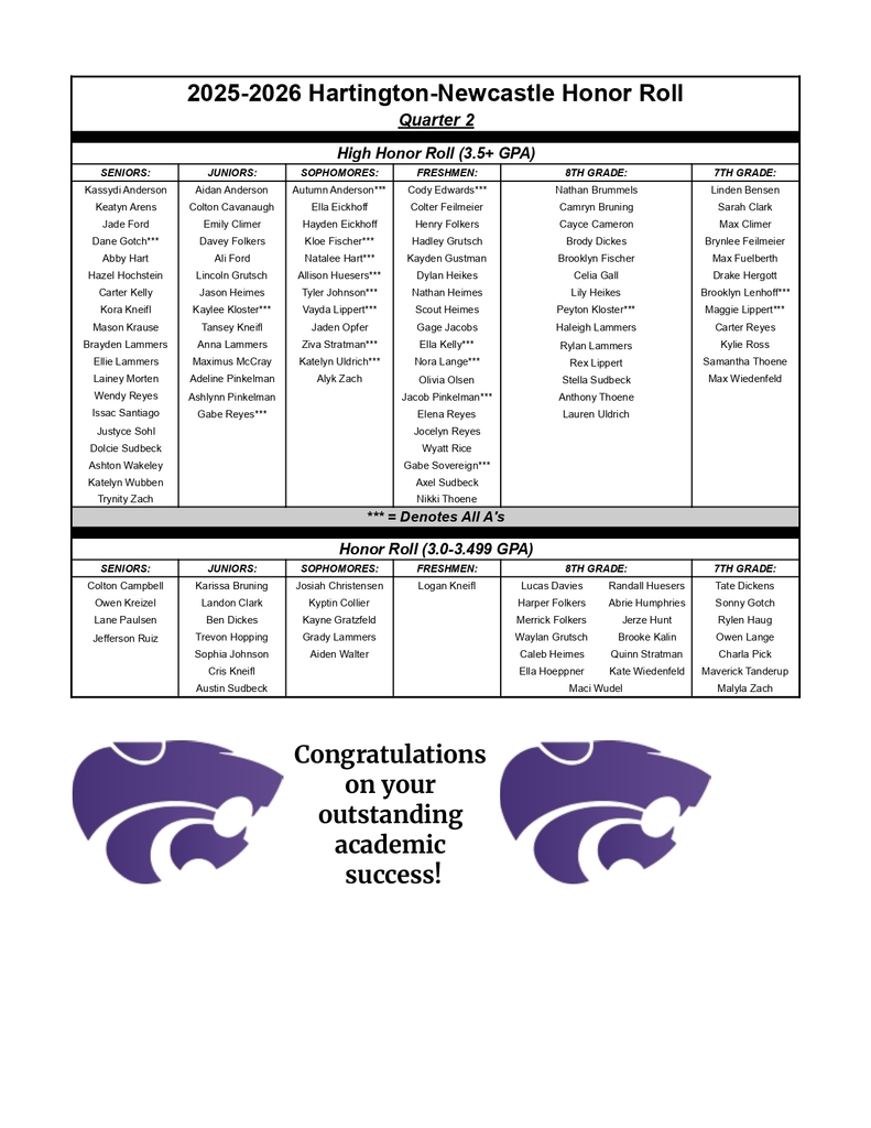 Quarter 2 Honor Roll