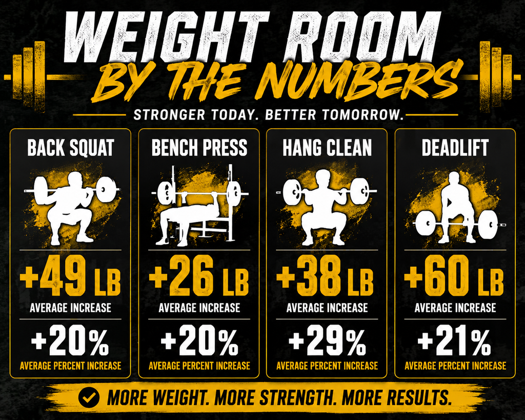 Weight Room