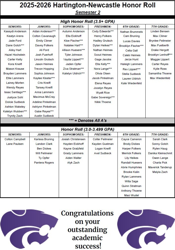Semester 2 Honor Roll Chart