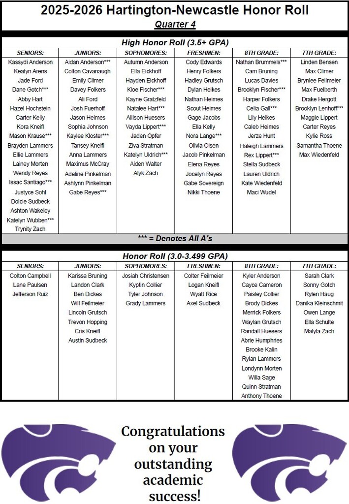 Quarter 4 Honor Roll Chart