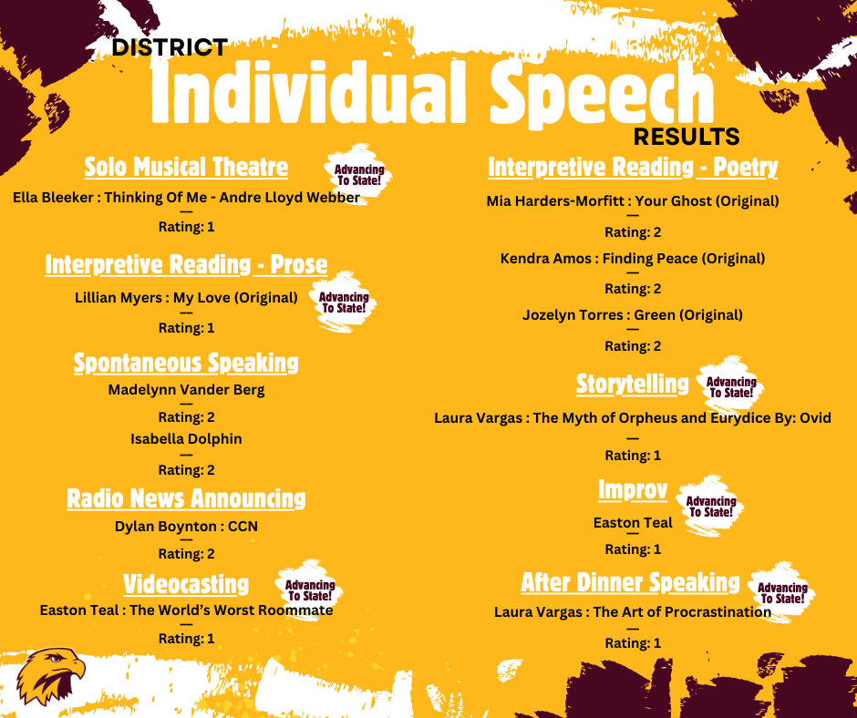 District Individual Speech Results