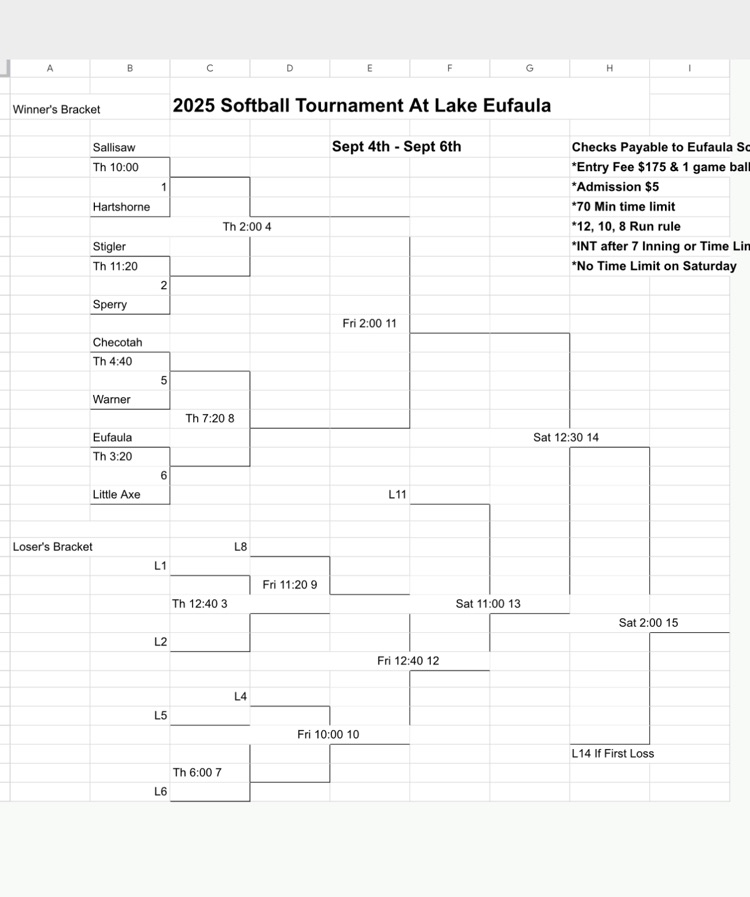 Eufaula Tournament 