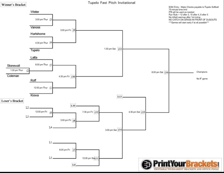 Tupelo Tournament