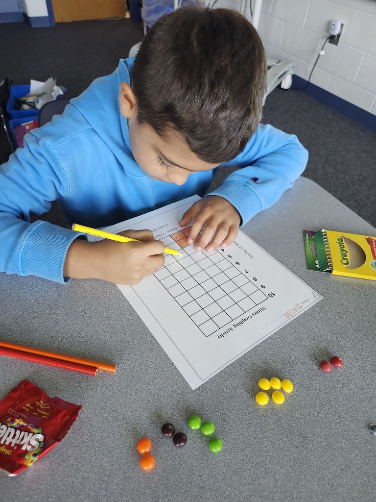 graphing