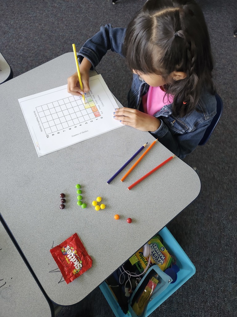 graphing