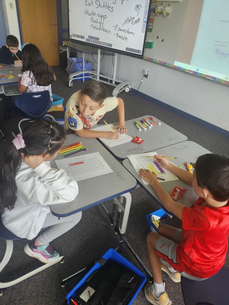 graphing