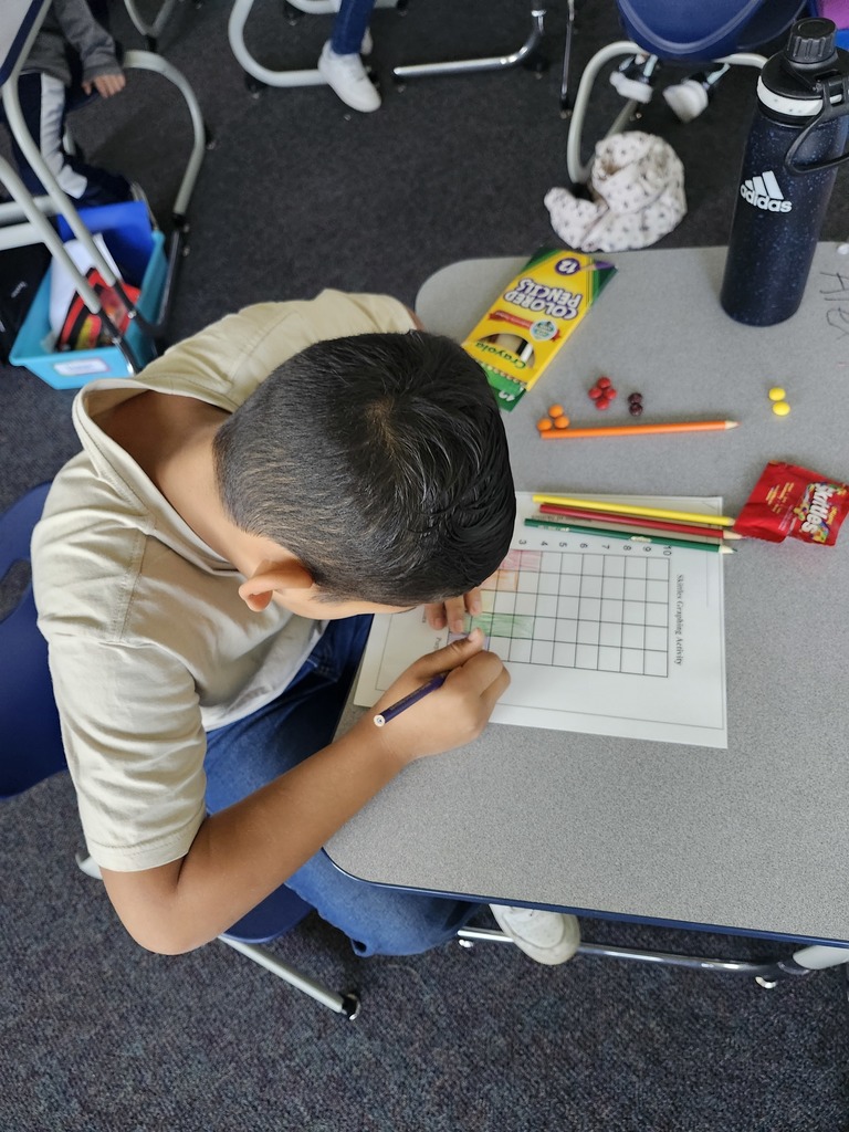 graphing