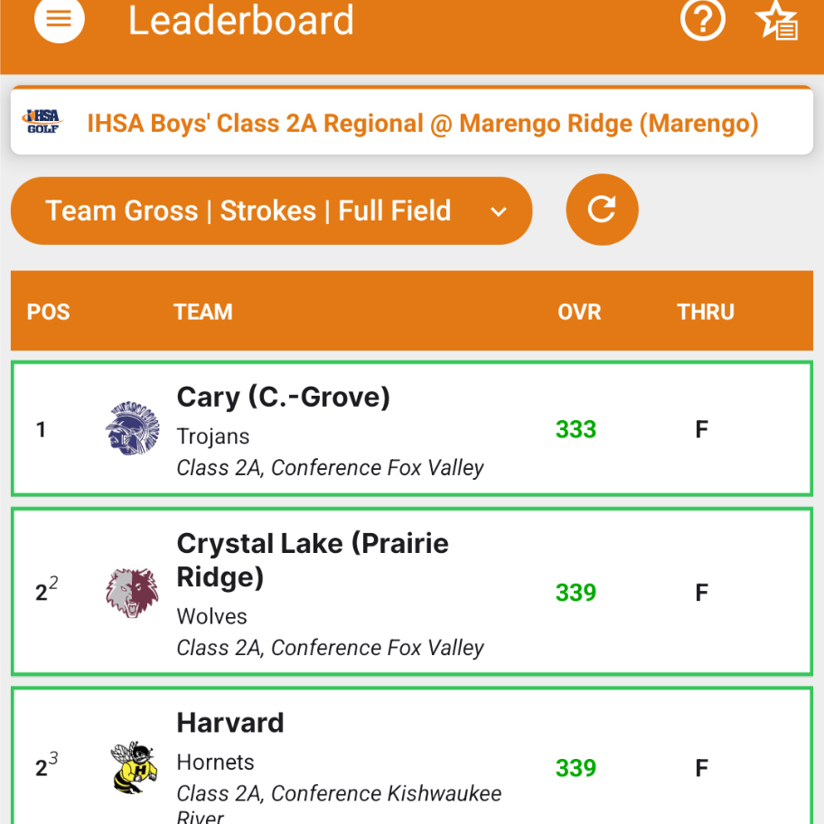 Golf leaderboard featuring scores for Cary, Crystal Lake, and Harvard.