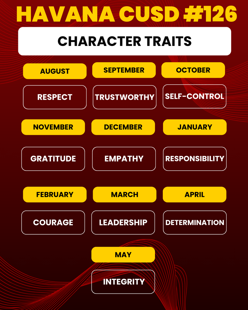 Character Traits