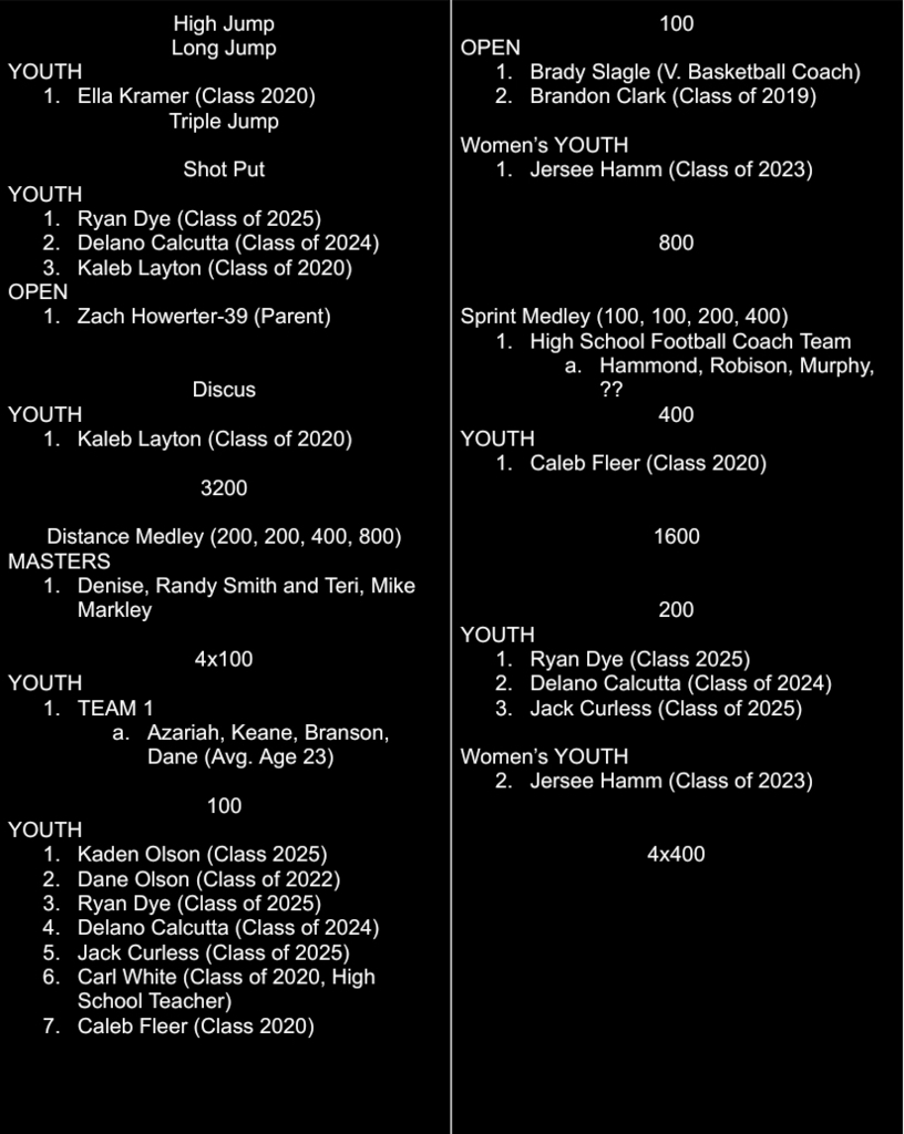 April 6th hear sheet 