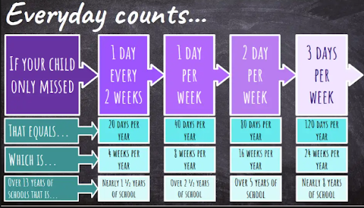Everyday counts