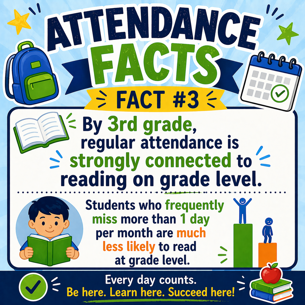 Graphic Fact 3