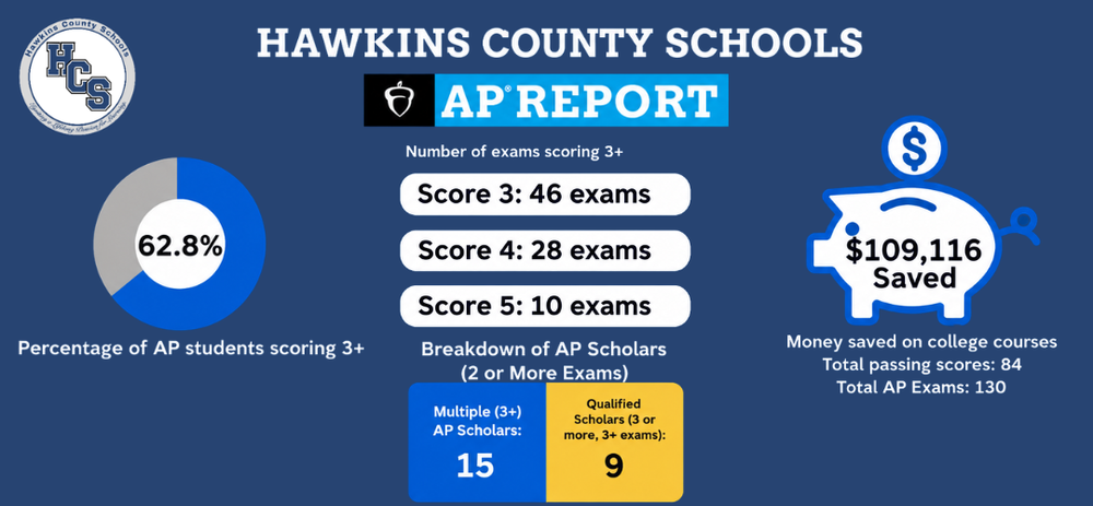 Graphic for information in the article