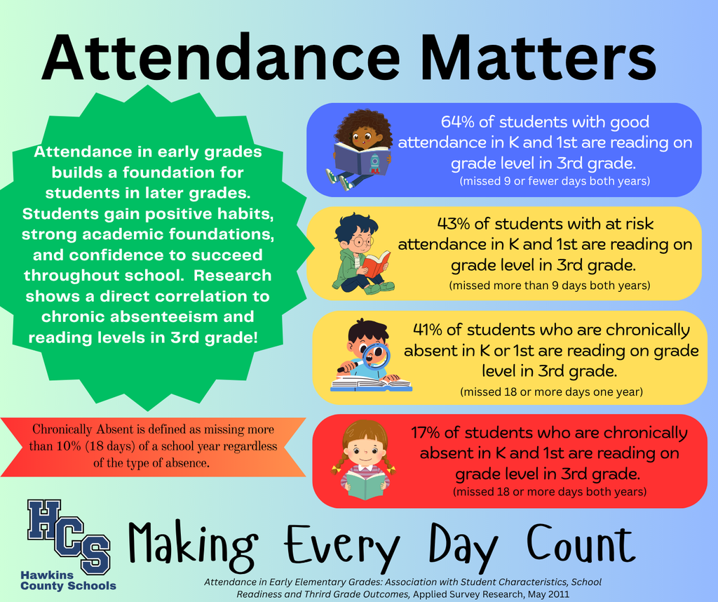 September attendance