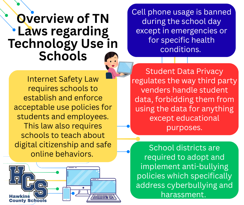 Technology Laws