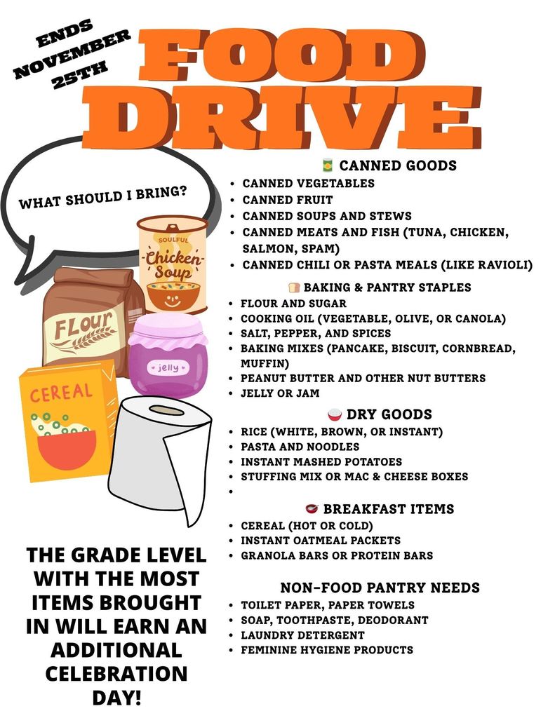 list of food drive items