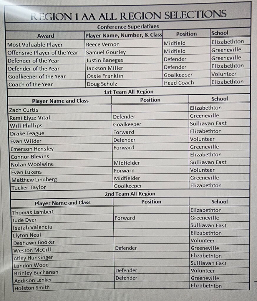 region 26