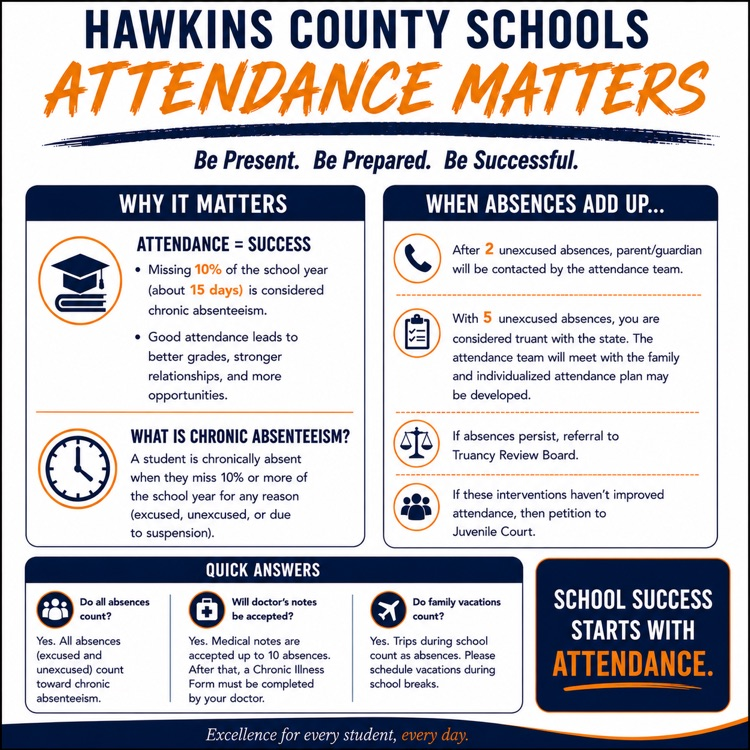 attendance matters