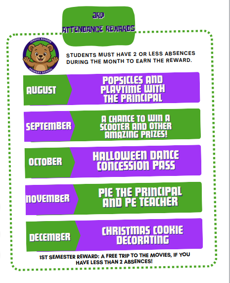 Chart of monthly attendance rewards for students with 2 or less absences. Months include August to December.
