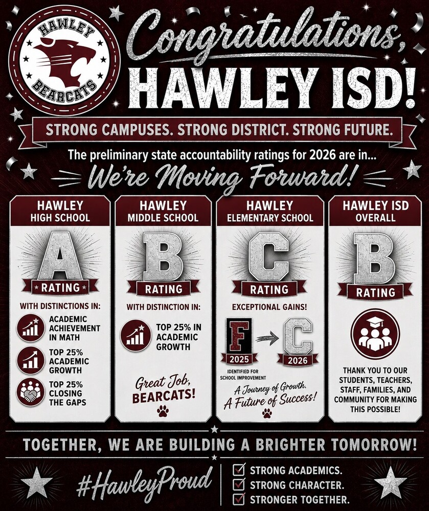 Campus Ratings