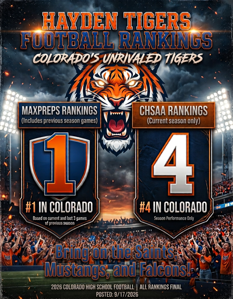 Hayden Rankings