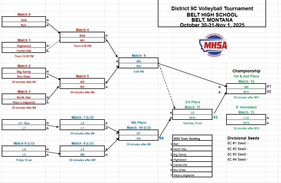 Hays LodgePole Schools