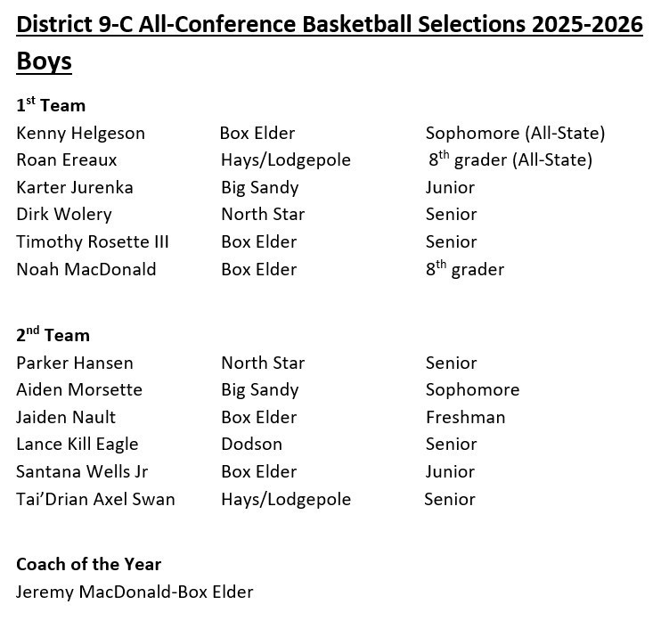 Hays LodgePole Schools