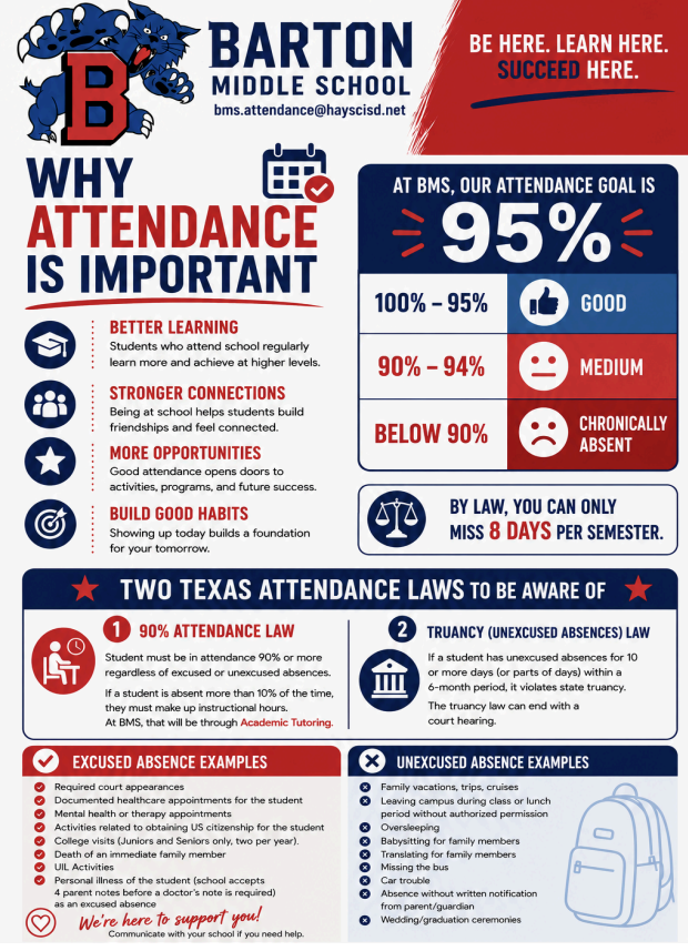 Why Attendance is Important flyer