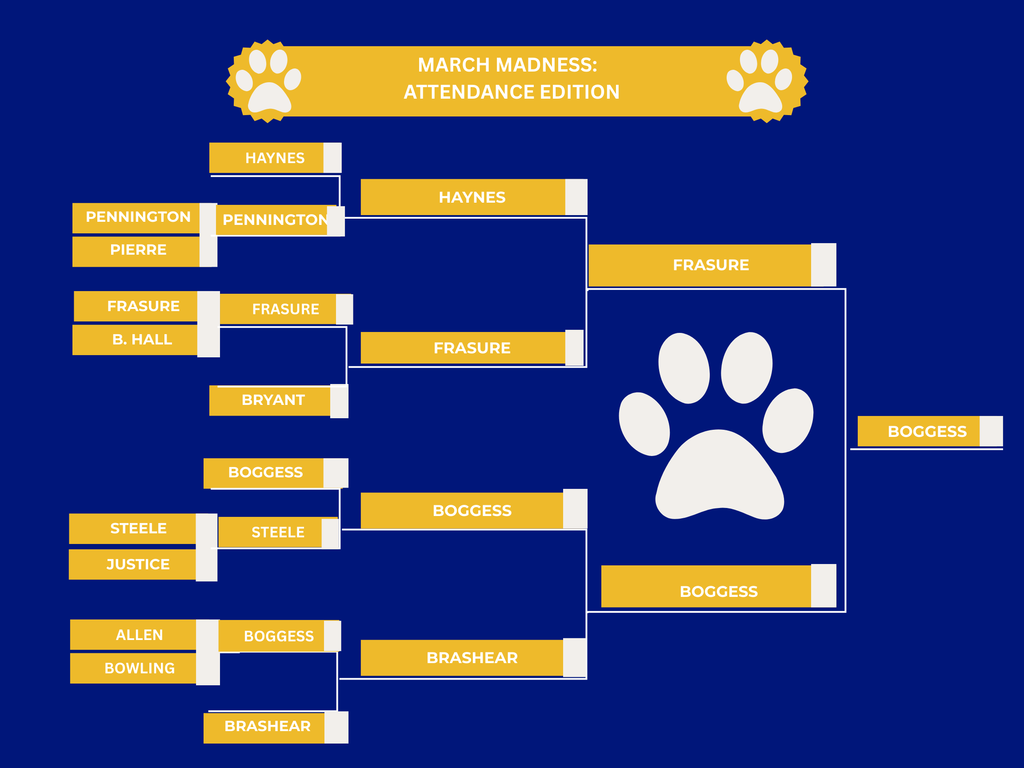 Attendance Award Winners