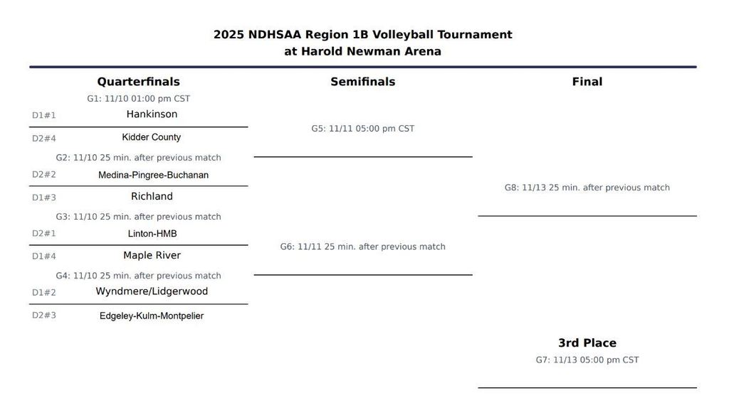 vb bracket