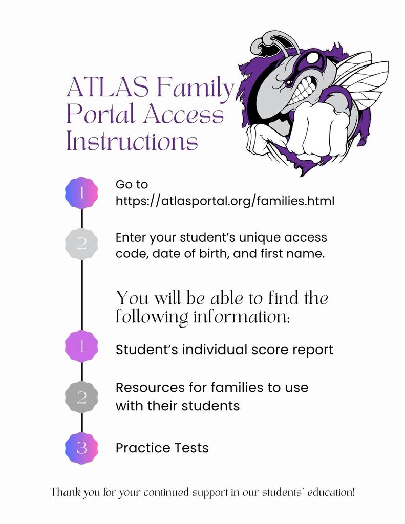 ATLAS Summatives