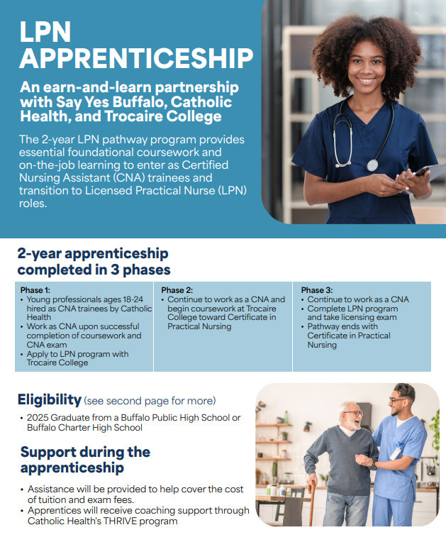 LPN APPRENTICESHIP. An earn-and-learn partnership with Say Yes Buffalo, Catholic Health, and Trocaire College. The 2-year LPN pathway program provides essential foundational coursework and on-the-job learning to enter as Certified Nursing Assistant (CNA) trainees and transition to Licensed Practical Nurse (LPN) roles. The 2-year apprenticeship is completed in 3 phases: Phase 1: Young professionals ages 18-24 hired as CNA trainees by Catholic Health; Work as CNA upon successful completion of coursework and CNA exam; Apply to LPN program with Trocaire College. Phase 2: Continue to work as a CNA and begin coursework at Trocaire College toward Certificate in Practical Nursing. Phase 3: Continue to work as a CNA; Complete LPN program and take licensing exam; Pathway ends with Certificate in Practical Nursing. Eligibility: 2025 Graduate from a Buffalo Public High School or Buffalo Charter High School. Support during the apprenticeship: Assistance will be provided to help cover the cost of tuition and exam fee; Apprentices will receive coaching support through Catholic Health's THRIVE program.