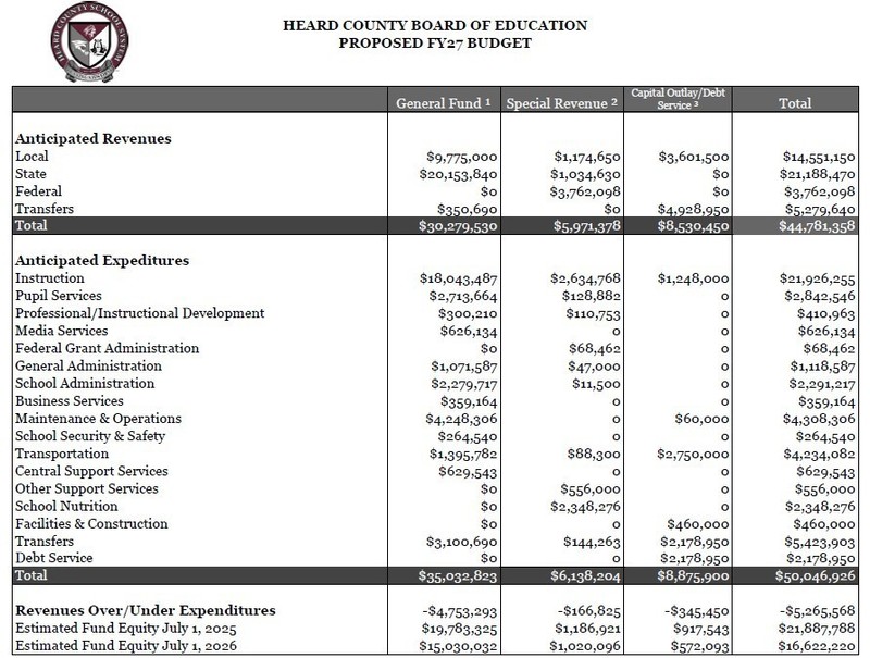 FY27