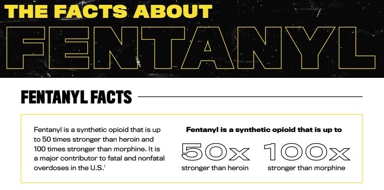 Fentanyl Facts
