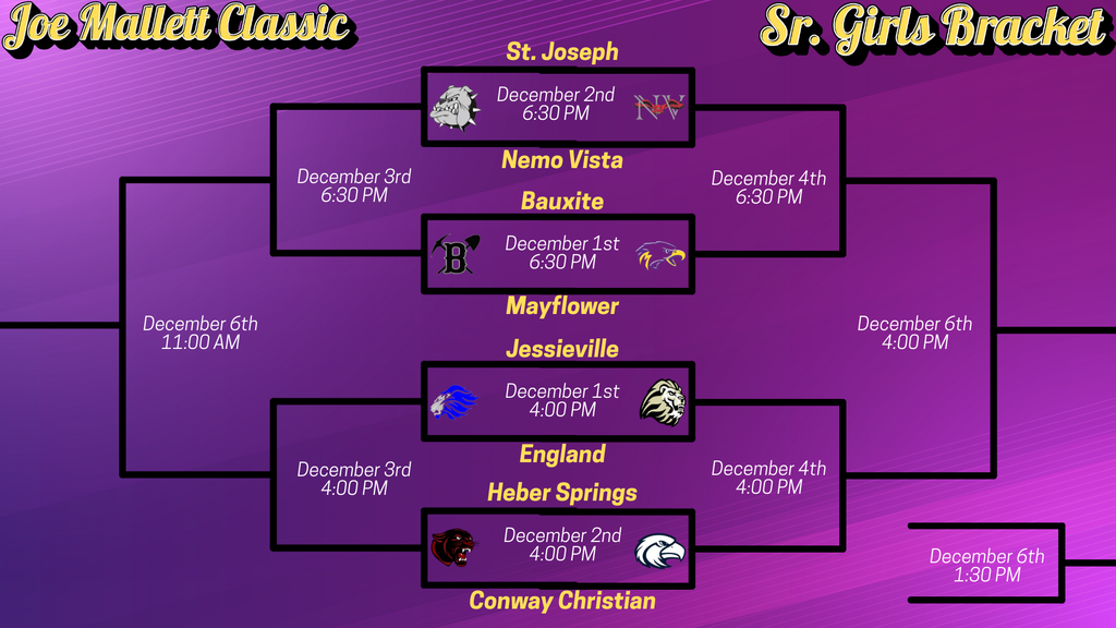 Joe Mallett Girls Bracket