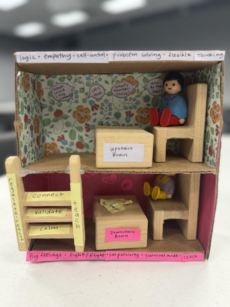 diorama project: student works on homework in lower half of structure with big feelings, flight/flight, impulsivity, survival mode, reactivity. The faculty teach, connect, validate, calm, regulate, and reason, to get the child to the upstairs of logic, empathy, self-control, problem-solving, and flexible thinking 