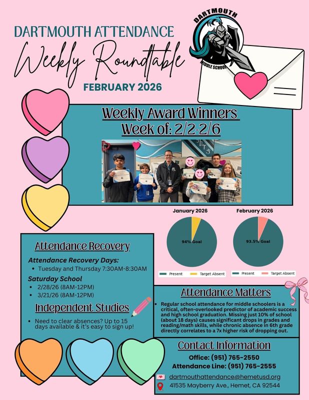 Dartmouth Attendance Weekly Roundtable