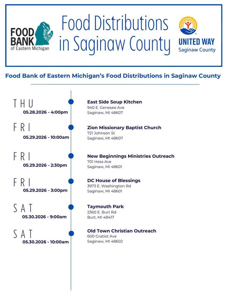 Food Distributions