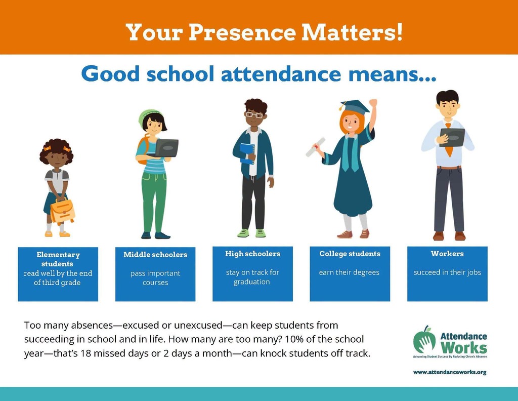 Attendance Matters