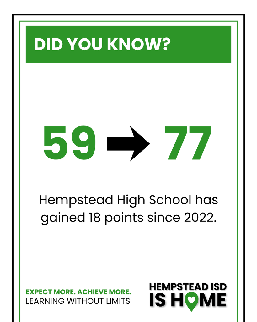 Did you know? Hempstead High School has improved from 59 to 77 since 2022. That 18-point gain reflects a campus that continues to strengthen instruction and raise expectations for every student.
